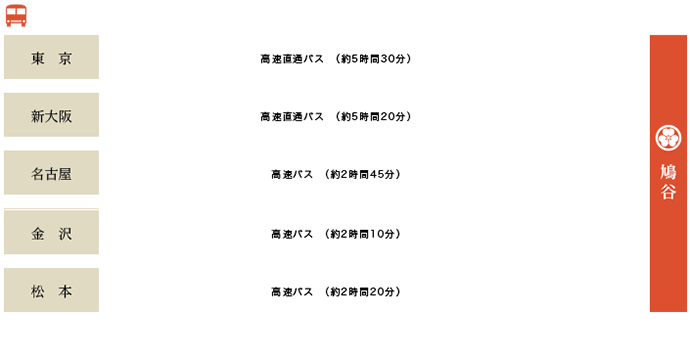 高速バスでお越しの場合